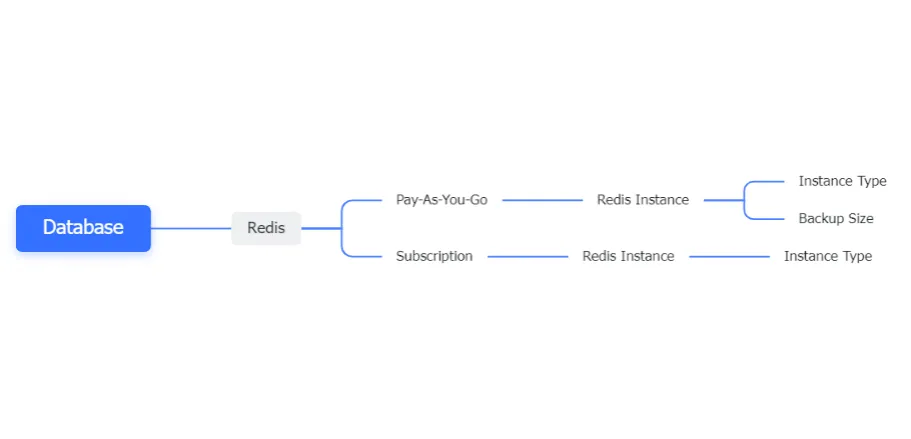 fg-dc-redis-2.1-1