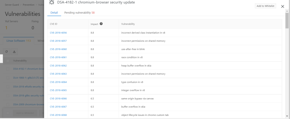 fg-dc-sg-3.2.1.1-4