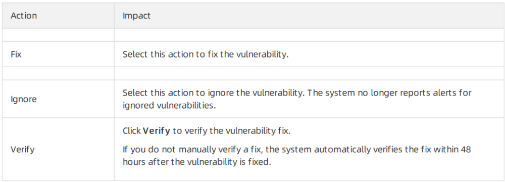 fg-dc-sg-3.2.1.1-5