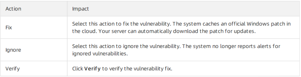 fg-dc-sg-3.2.1.2-4