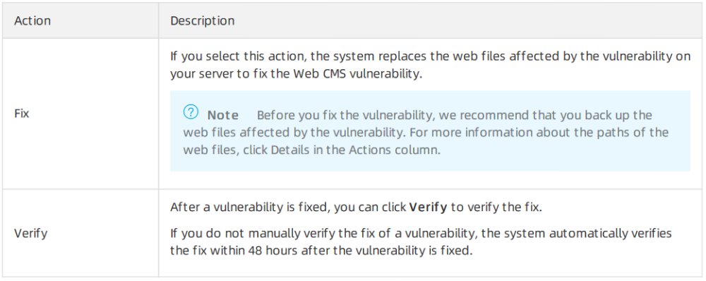 fg-dc-sg-3.2.1.3-4