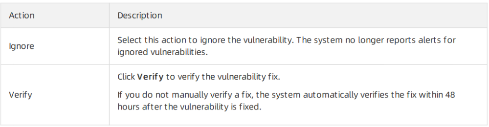 fg-dc-sg-3.2.1.4-4