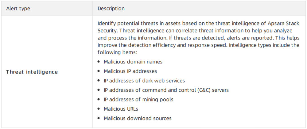 fg-dc-sg-3.3.1.1-1