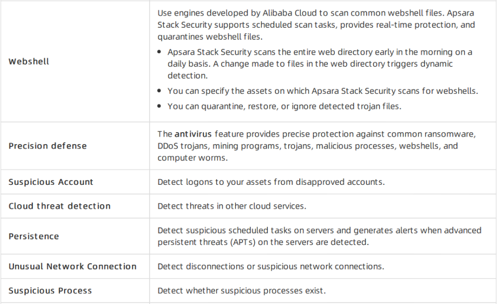 fg-dc-sg-3.3.1.1-3