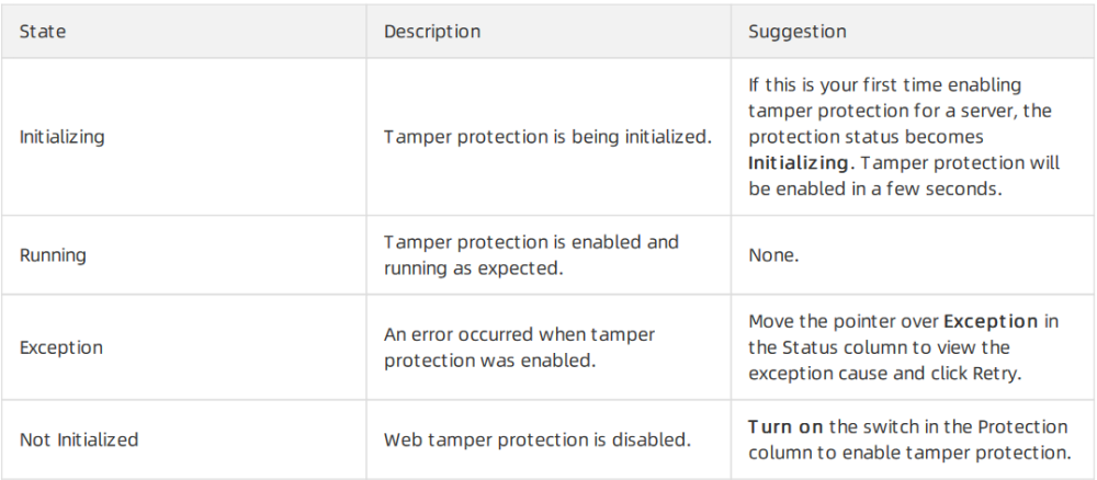 fg-dc-sg-3.3.2.1-7