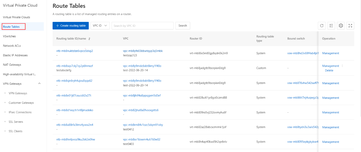 fg-dc-vpc-2.3.6-1