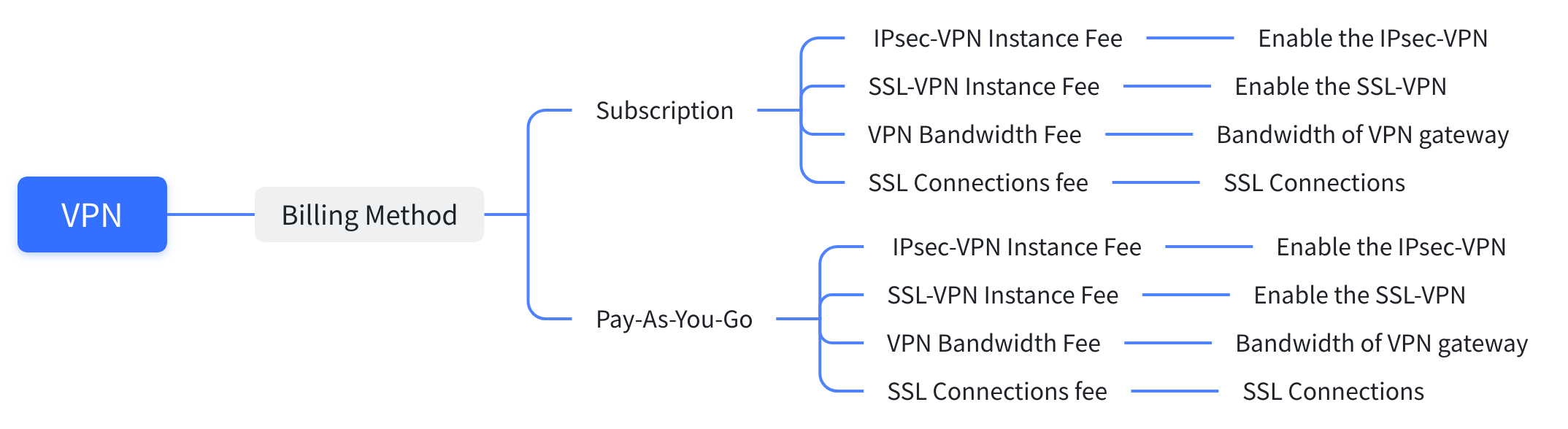 fg-dc-vpn-2.1-1